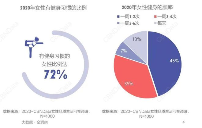 澳门威斯尼斯wns675入口lululemon多亏中国中产的臀与腿(图3)