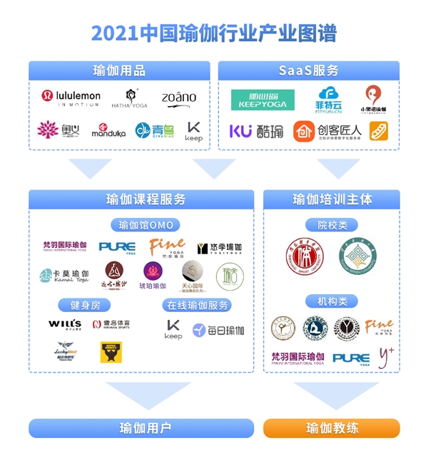 澳门威斯尼斯2021中国瑜伽行业发展研究报告(图2)