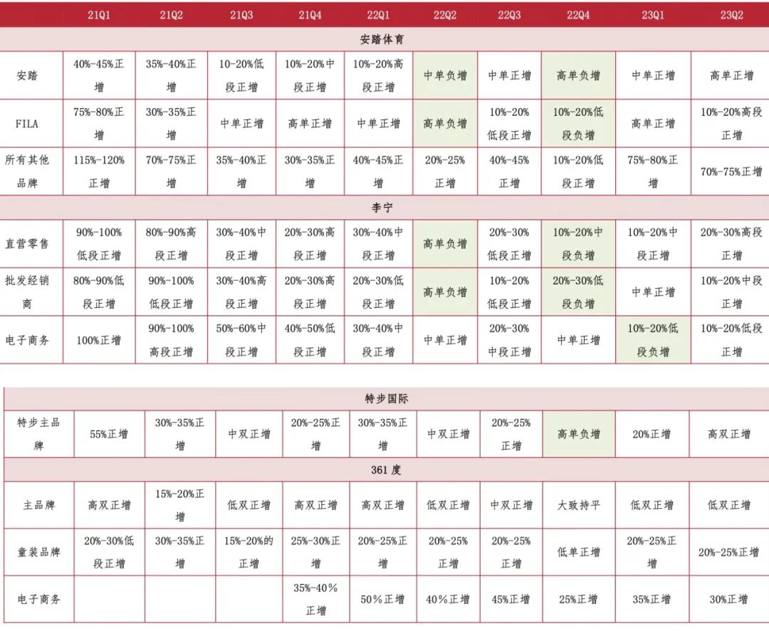 澳门威斯尼斯运动消费迈入新周期下半年怎么做(图1)