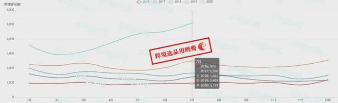 澳门威斯尼斯月销420多万？米国居家健身带火了这个(图3)