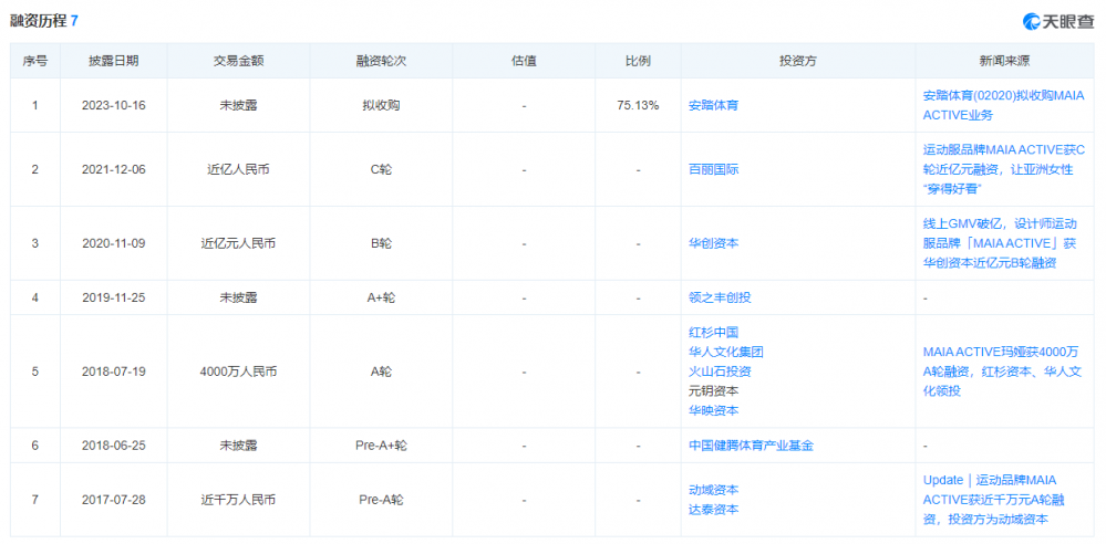 澳门威斯尼斯上海女生卖瑜伽服2500亿安踏出手了(图7)