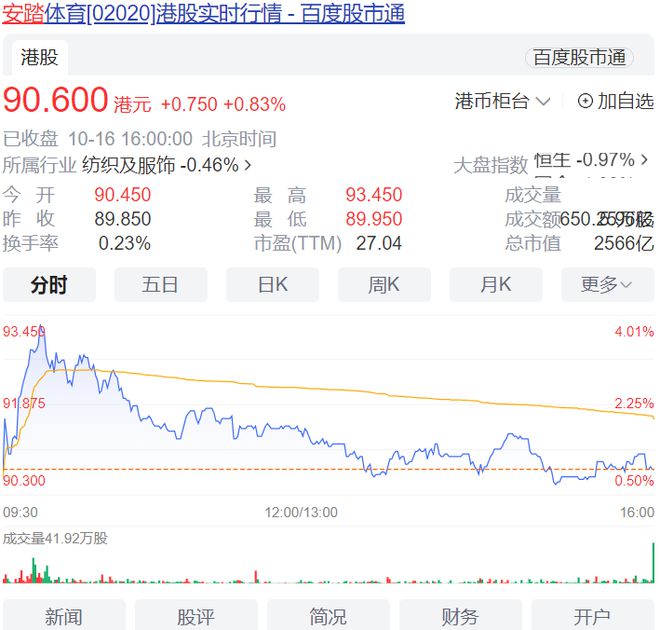 澳门威斯尼斯市值2566亿的安踏+中国版Lululemon！能重返巅峰吗？(图1)