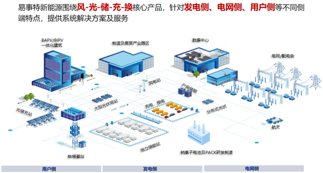 澳门威斯尼斯wns675入口连续上榜！易事特集团再登中国能源企业（集团）500强(图2)