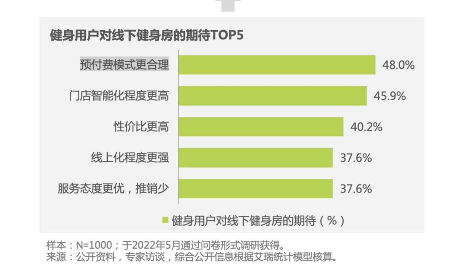 澳门威斯尼斯5年新增企业逾5万家 “狂飙”的瑜伽行业能否无视梵音爆雷？(图4)