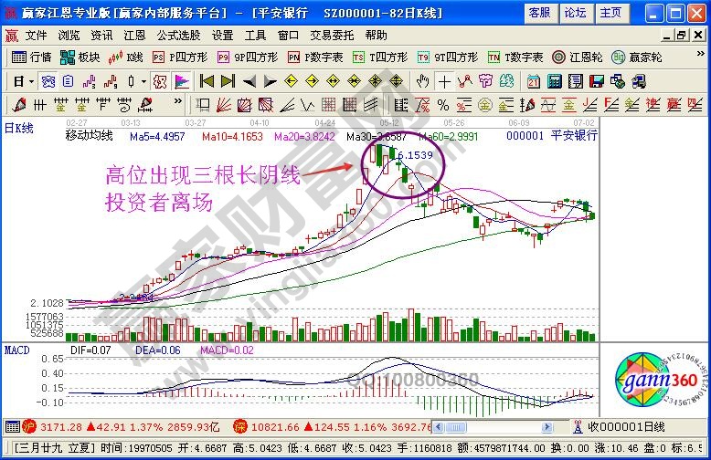 不看后悔的超实用看盘方法与技巧大全(图1)