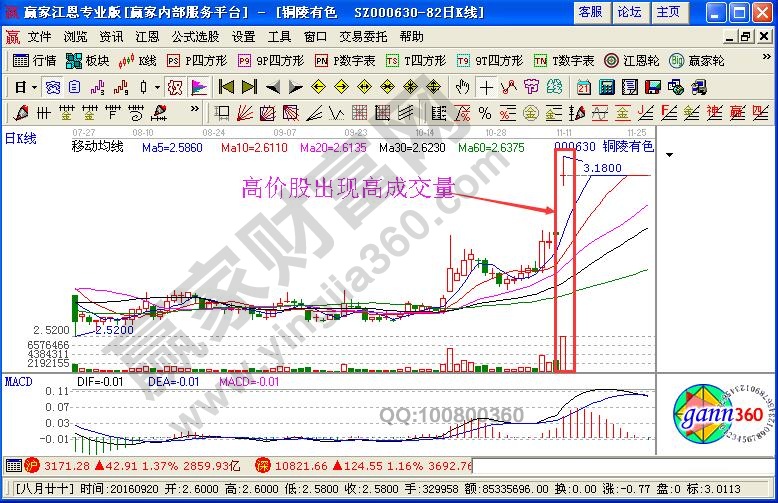 不看后悔的超实用看盘方法与技巧大全(图2)