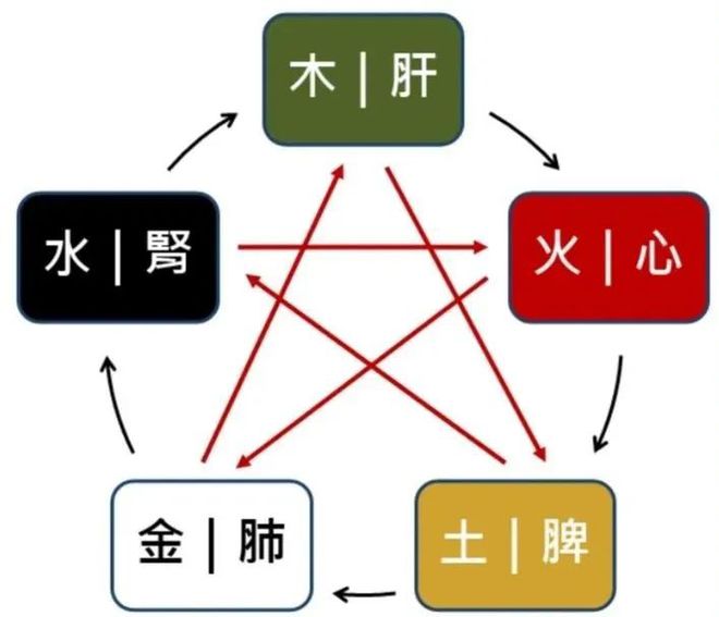 澳门威斯尼斯wns675入口53岁王菲真敢! 与王家卫曝光躺地上凹姿势秀S曲线任(图9)