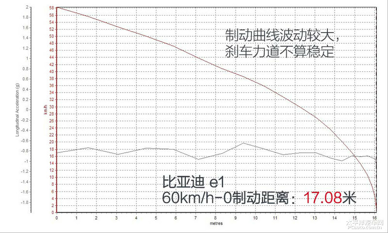 澳门威斯尼斯wns675入口《茬驾》第3集 ：电动个性小玩具对决(图5)