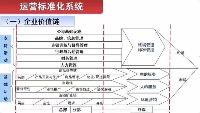 澳门威斯尼斯wns675入口21个行业分析行业发展现状及趋势！(图1)