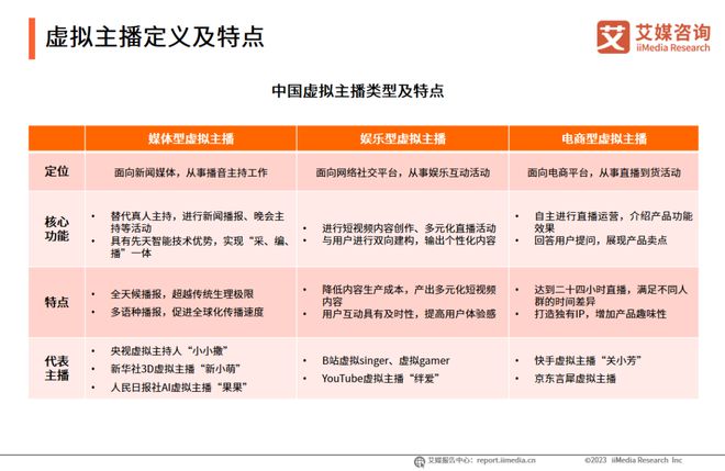 趋势报告Vol17｜2023年中国虚拟主播行业研究报告(图2)