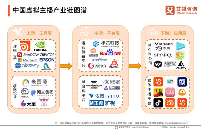 趋势报告Vol17｜2023年中国虚拟主播行业研究报告(图6)