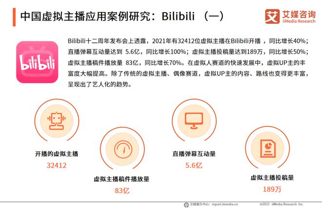 趋势报告Vol17｜2023年中国虚拟主播行业研究报告(图14)