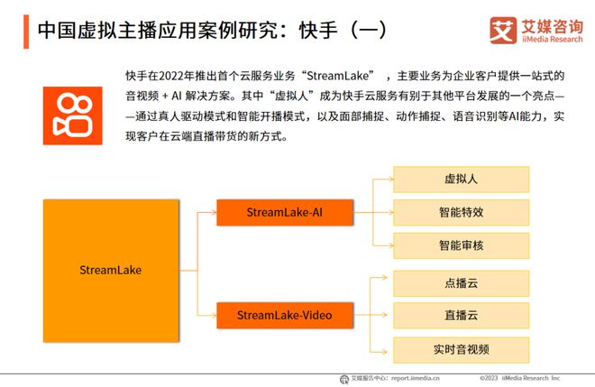 趋势报告Vol17｜2023年中国虚拟主播行业研究报告(图16)