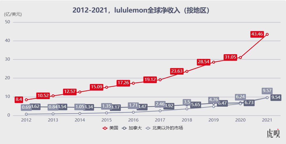 Lululemon模仿者游戏(图1)