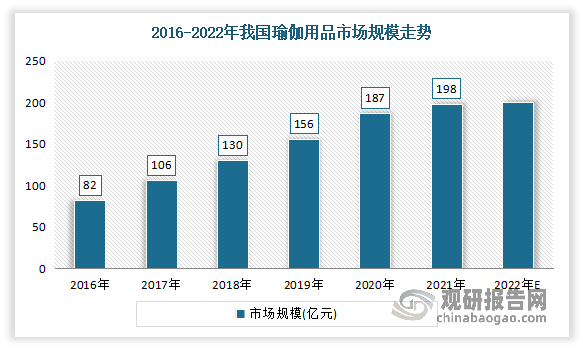 澳门威斯尼斯wns675入口我国瑜伽服行业崛起 正成为运动品牌必争之地 蕉内、k(图3)