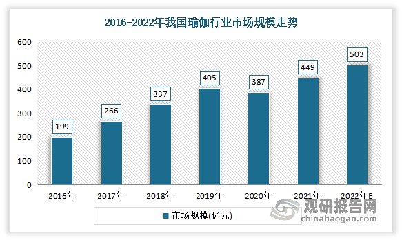 澳门威斯尼斯wns675入口我国瑜伽服行业崛起 正成为运动品牌必争之地 蕉内、k(图2)