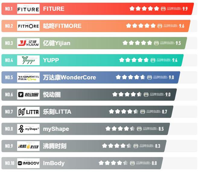 AI+拳击沙袋=出气筒？Bhout获千万融资不出门也能暴汗燃脂！(图8)