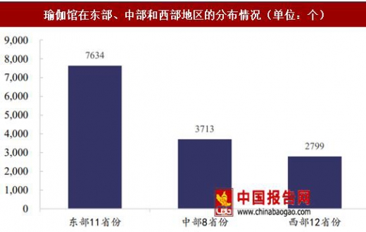 澳门威斯尼斯wns675入口中国瑜伽市场发展现状：保持稳定增长(图2)