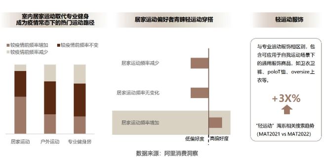 澳门威斯尼斯wns675入口新中式、无性别、轻运动谁是下一个购物中心服饰新风口？(图6)