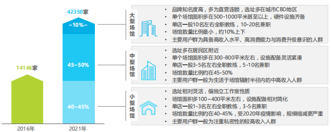 2021年瑜伽行业在中国的发展现状及发展趋势分析(图1)