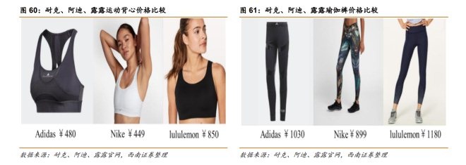 耐克阿迪都跑去做瑜伽裤它们打得过Lululemon吗？(图1)