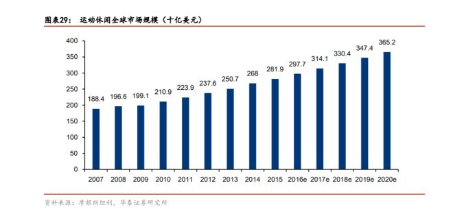 耐克阿迪都跑去做瑜伽裤它们打得过Lululemon吗？(图11)