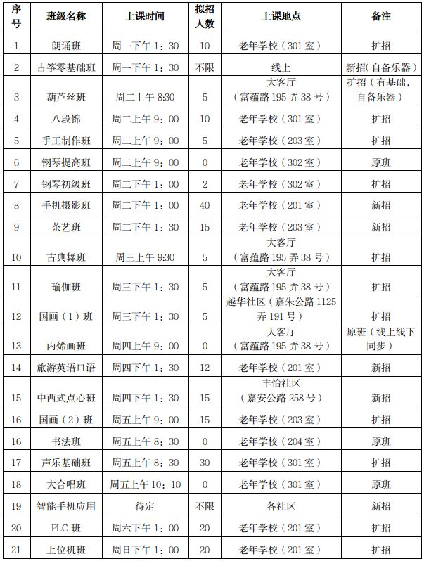 老年学校开班啦！免费学古筝、八段锦、瑜伽……速看→(图1)