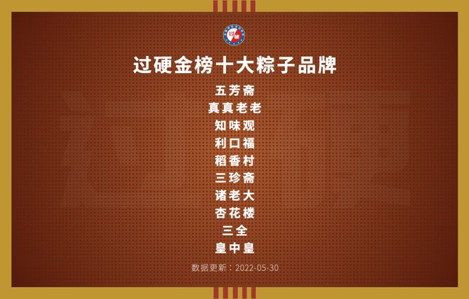 澳门威斯尼斯2022粽子品牌排行榜前十名单发布 粽子十大品牌最新排名一览(图1)