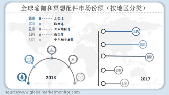 澳门威斯尼斯wns675入口全球瑜伽和冥想配件市场规模分析与预测按主要企业类型细(图2)