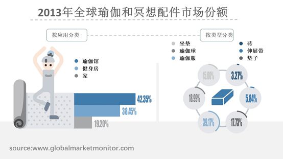 澳门威斯尼斯wns675入口全球瑜伽和冥想配件市场规模分析与预测按主要企业类型细(图1)