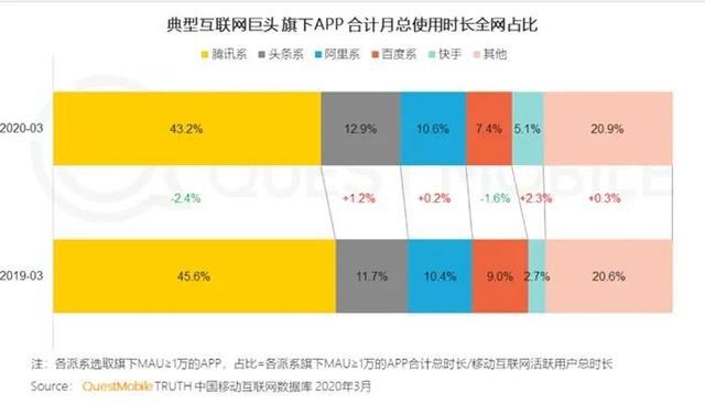 澳门威斯尼斯wns675入口“社交+短视频”下一个风口(图4)