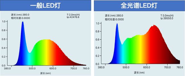 澳门威斯尼斯wns675入口护眼落地灯线最新护眼灯选购攻略(图6)