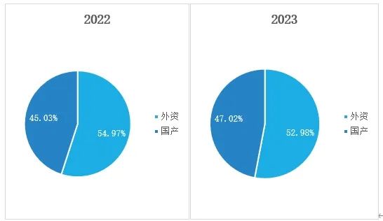 澳门威斯尼斯wns675入口2023年中国市场弧焊机器人出货量TOP10榜单揭晓(图2)