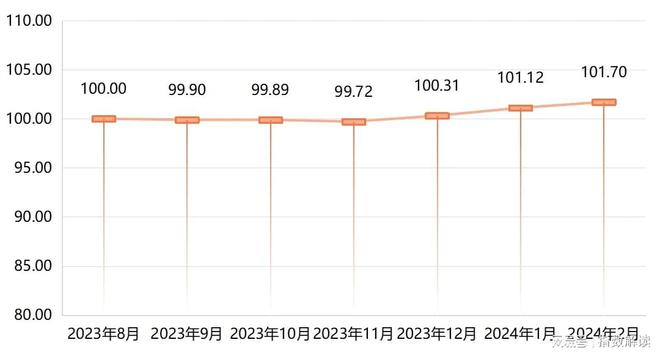 澳门威斯尼斯wns675入口宁津健身器材产品价格指数稳中带升！(图1)