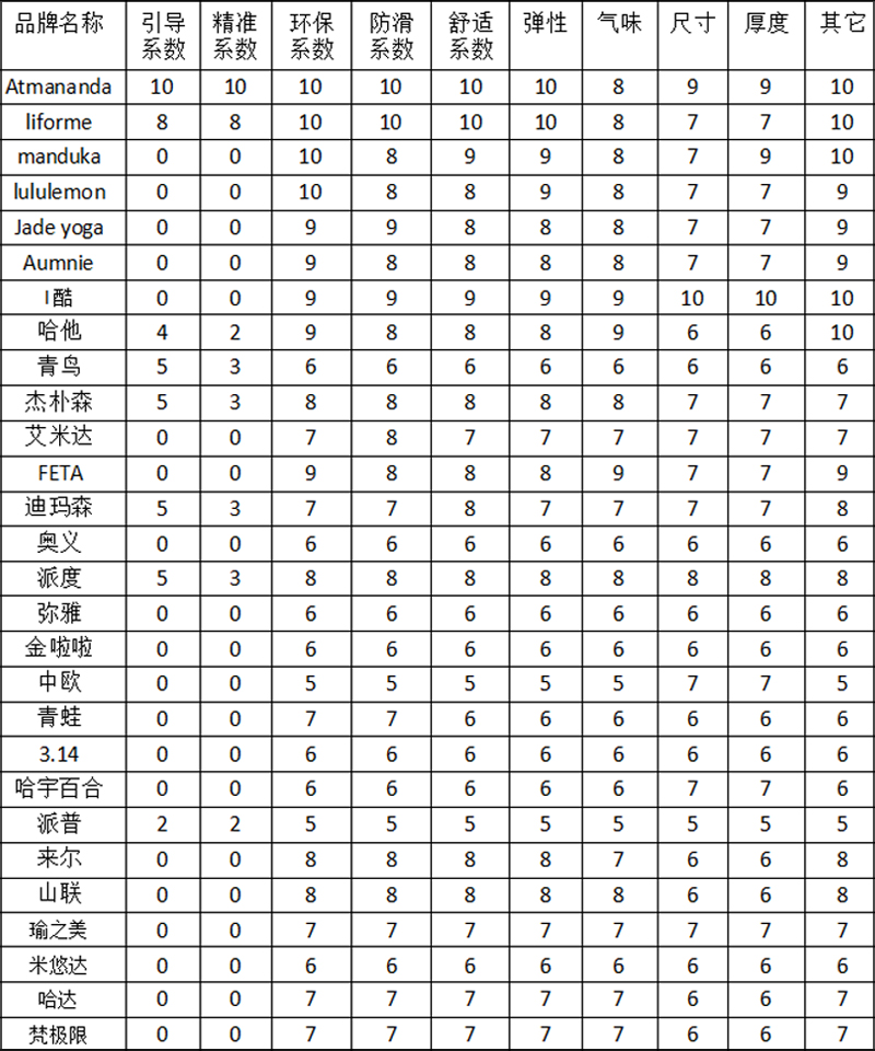 澳门威斯尼斯瑜伽垫多少钱？要不要入手？(图3)