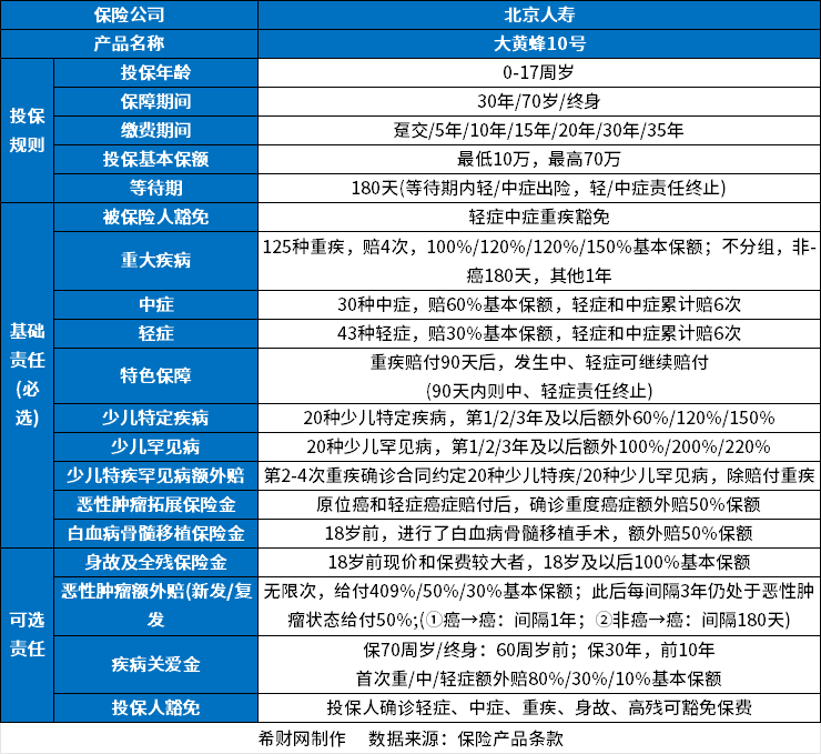 重疾保险排名前十名？2024口碑好的重疾险排行榜(图7)