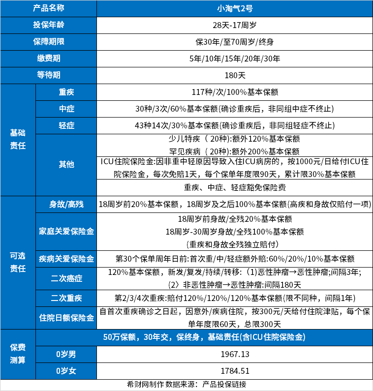 重疾保险排名前十名？2024口碑好的重疾险排行榜(图10)