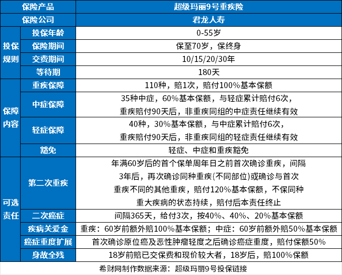 重疾保险排名前十名？2024口碑好的重疾险排行榜(图1)