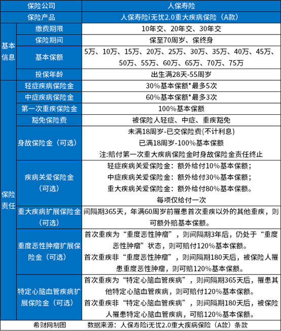 重疾保险排名前十名？2024口碑好的重疾险排行榜(图3)