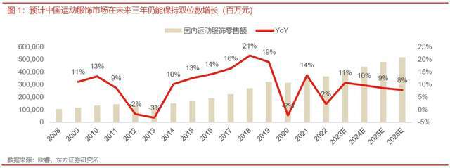 澳门威斯尼斯wns675入口中纺会│纺织资讯│耐克阿迪优衣库安踏等品牌卷向这些细(图1)