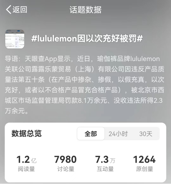 澳门威斯尼斯在华一年狂赚60多亿lululemon有何秘密？(图8)