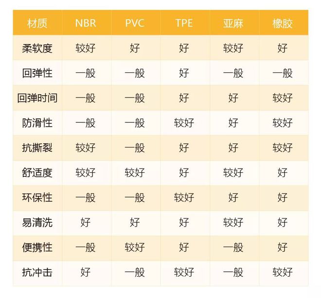 选对瑜伽垫适配你的运动计划(图3)