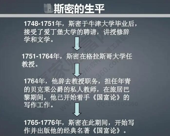 澳门威斯尼斯亚当斯密的理论是什么亚当斯密观点及其写了那些书(图1)