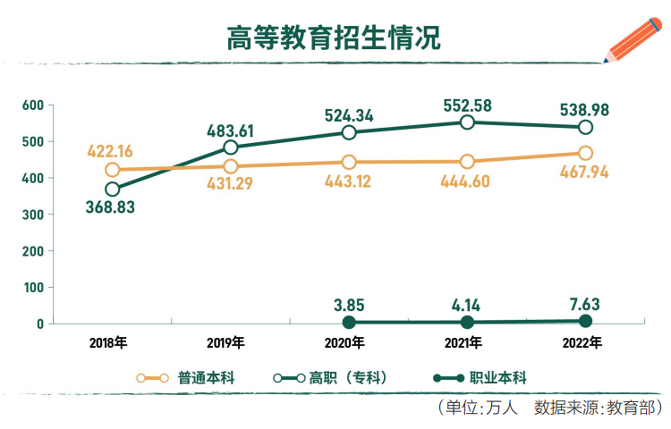 教育市场创新趋势报告｜和职业教育：寻路新就业周期(图1)