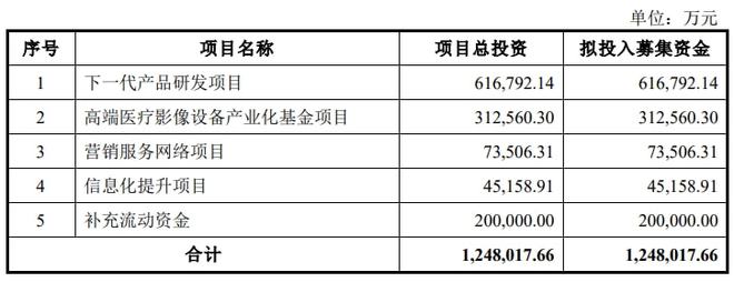 澳门威斯尼斯wns675入口联影医疗IPO 子公司与关联方联系地址相同似乎还存同(图1)