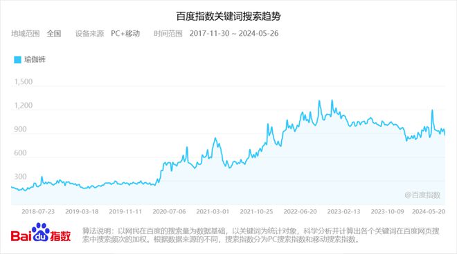 澳门威斯尼斯wns675入口2024年大火的瑜伽裤赛道容得下新玩家吗？ 春夏新风(图1)