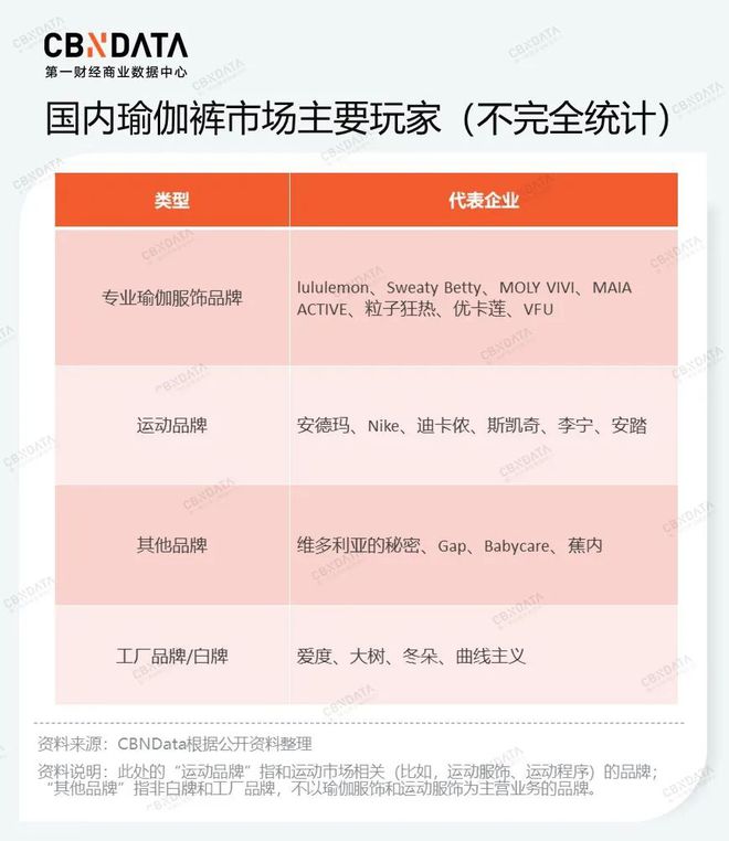 澳门威斯尼斯wns675入口2024年大火的瑜伽裤赛道容得下新玩家吗？ 春夏新风(图3)