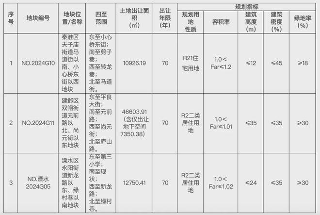 澳门威斯尼斯南京中海江南玖序→售楼处电线小时电话解析(图11)