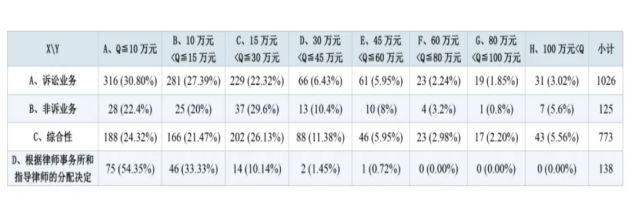 全网热议！女律师“擦边”月入2万：真正悲哀的是什么？(图3)