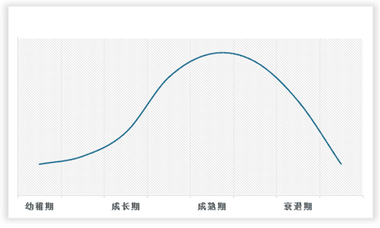 澳门威斯尼斯wns675入口中国瑜伽馆行业发展深度研究与投资前景分析报告（202(图2)